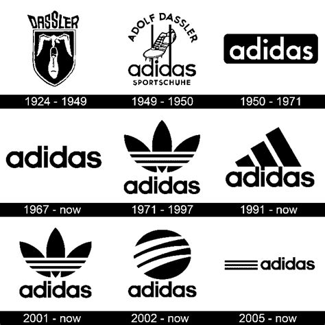 adidas schuhe 50er jahre|adidas logo erfahrungen.